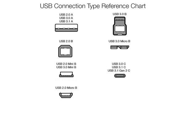 USB Connection Type Reference Chart