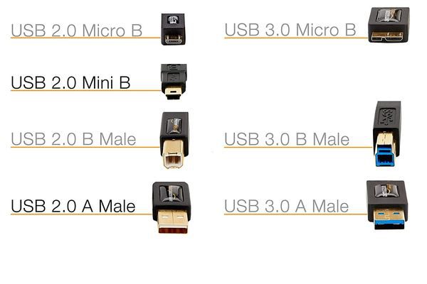 USB Connection Type Reference Gallery